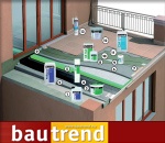 Bautrend