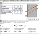 R�tegrend-Szerkeszt�