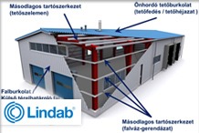 Lindab - Egyrétegű trapézlemezes Lindab csarnokburkolatok tűzvédelmi jellemzői