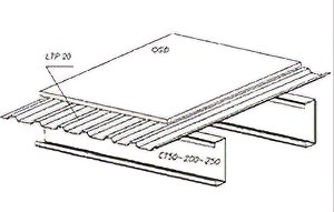Lindab Floor 