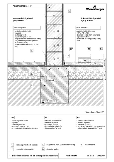 Eptar Details