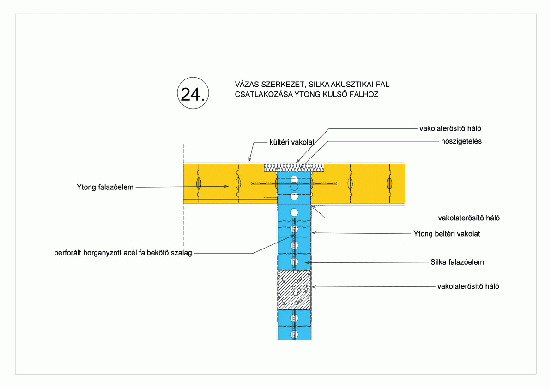 éptár [Details]