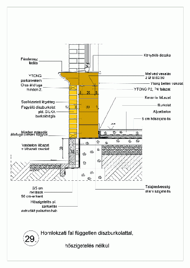 Eptar Csomopontok