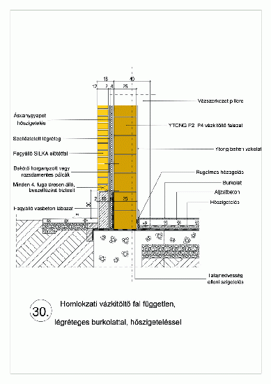 Eptar Csomopontok