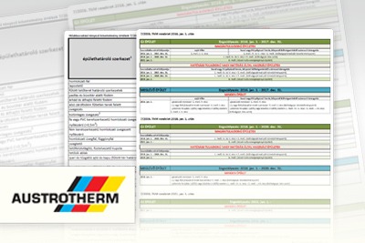Austrotherm - Vltozik az pletenergetikai szablyozs - lesz gond!