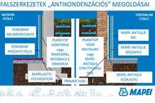 Mapei - Pincék új élete utólagos belső oldali vízszigetelés kialakításával
