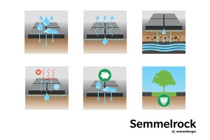 Semmelrock - Kikövezett úton az éghajlatváltozásnak ellenálló jövő felé