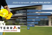 Terrán - Halasztás és költségoptimalizálás az otthon projekteknél